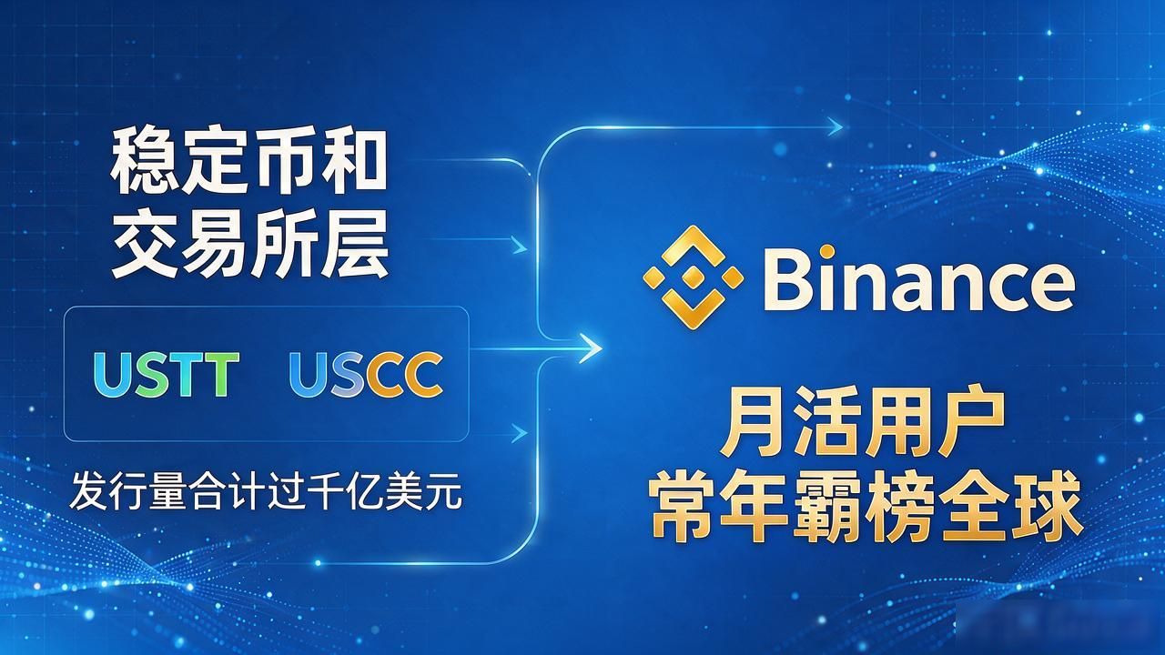 十大数字化货币龙头_稳定币USDT USDC发行量及交易所合规趋势_数字人民币试点城市与央行数字货币发展