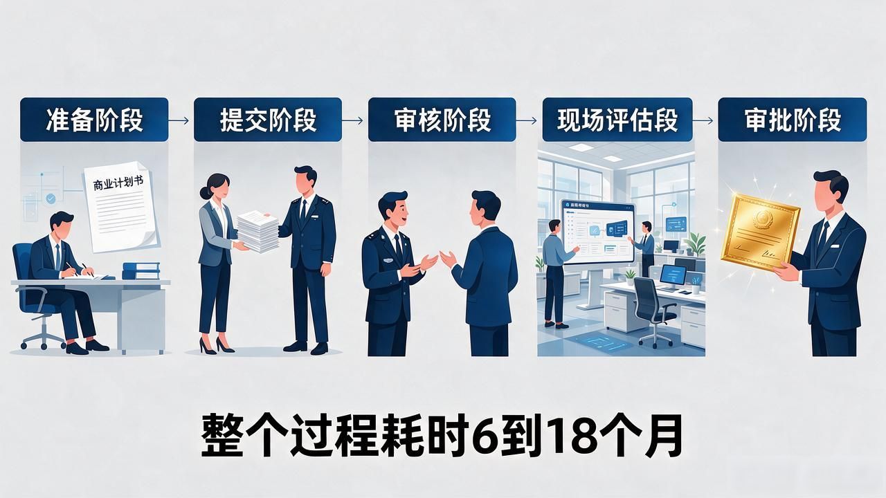 数字银行货币牌照申请全攻略：条件、流程与注意事项