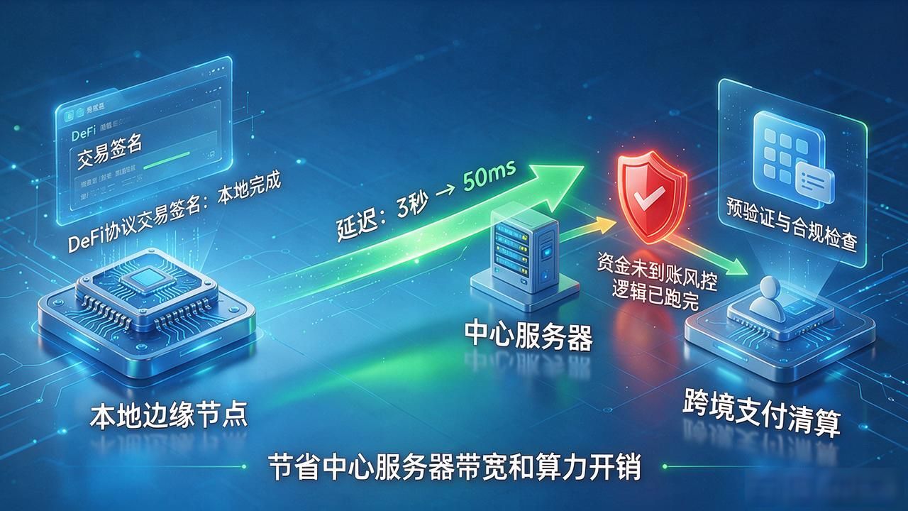 数字货币边缘计算是什么？搞明白这个，交易确认就快了几秒