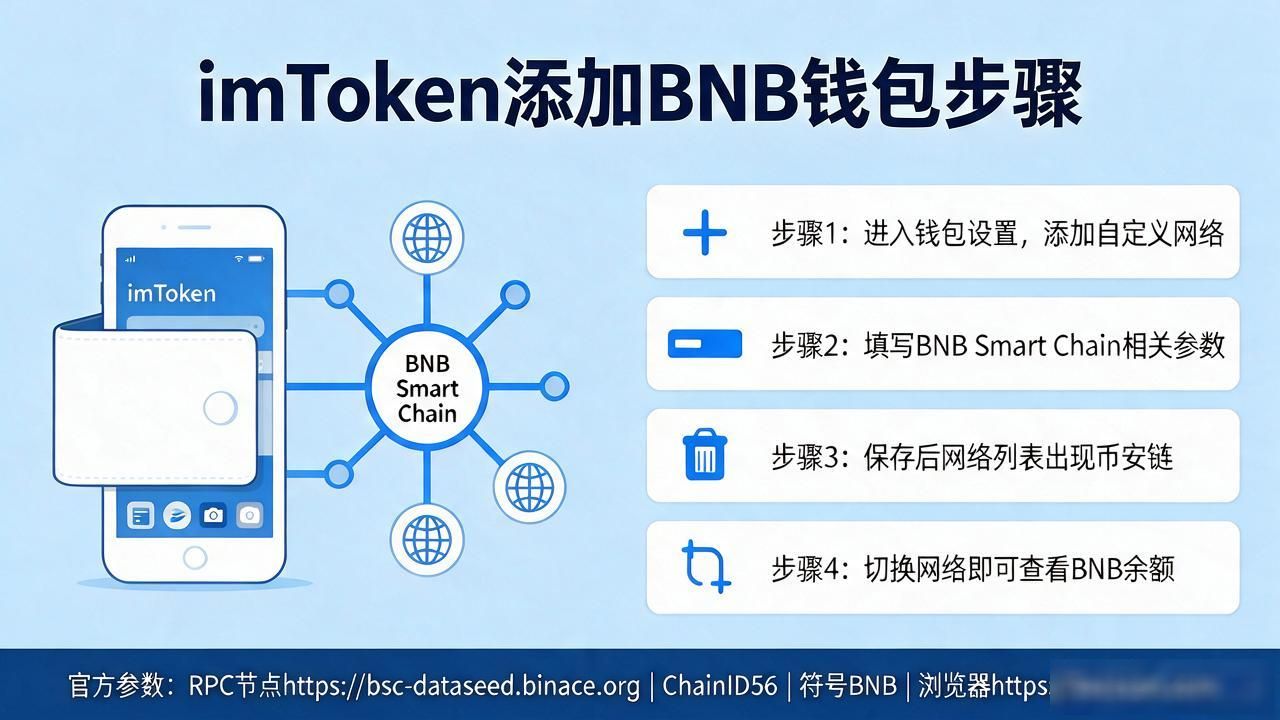 imToken添加BNB钱包，开通币安链BSC网络就这几步，别搞复杂了